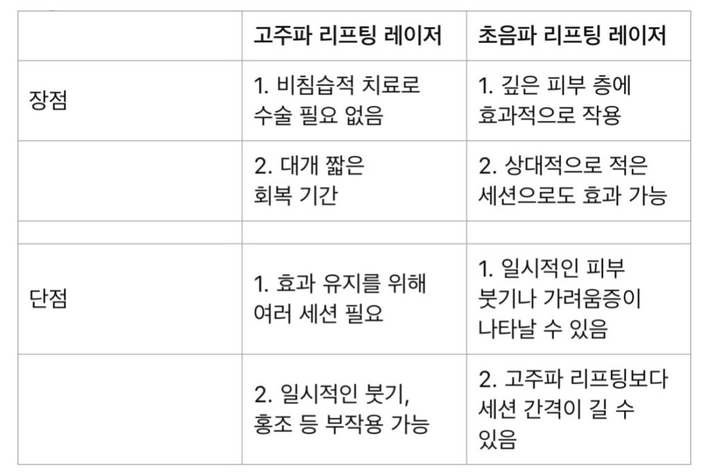 리프팅레이저원리 제대로 알기 1