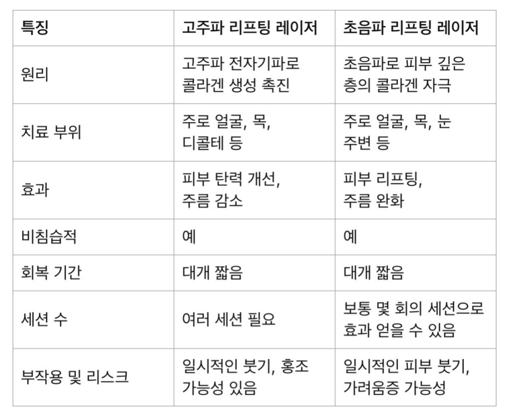 리프팅레이저원리 제대로 알기 2