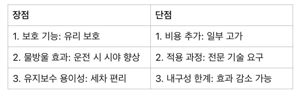 자동차 유리막 코팅 비용 관리 방법 5