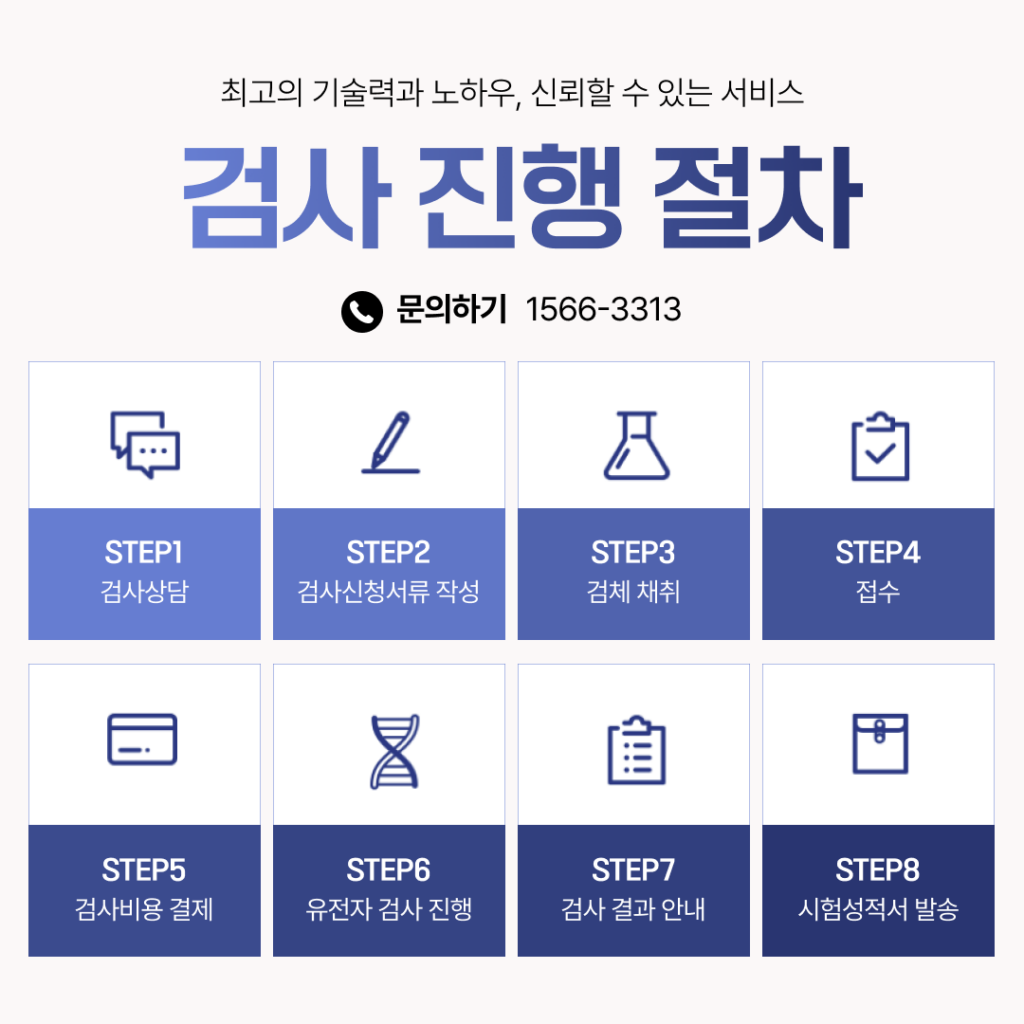친자확인 유전자검사 방법 7