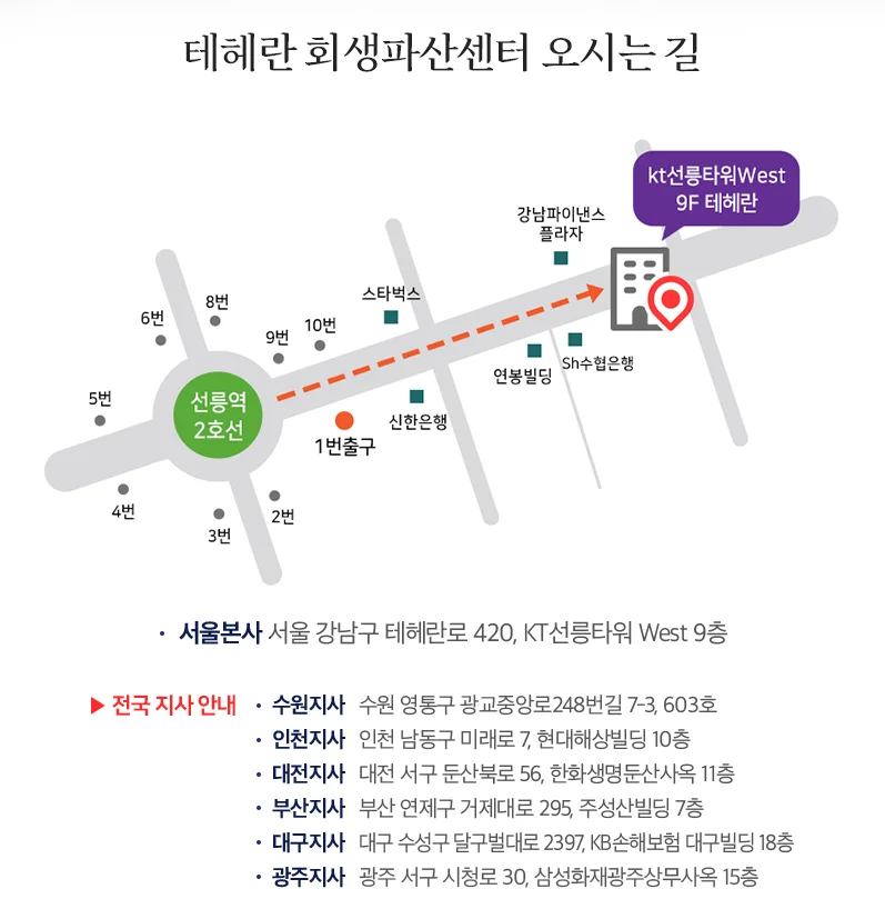 개인회생 신청자격 및 기간단축 방법에 대한 완벽 가이드 NO.1 9