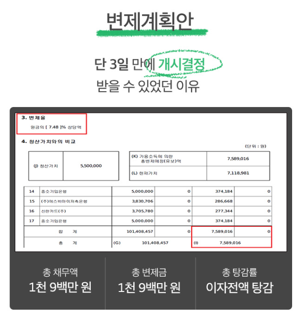 개인회생 재신청: 면책 후, 기각 후, 폐지 후 재신청 (자격, 절차, 비용, 기간, 방법) 7