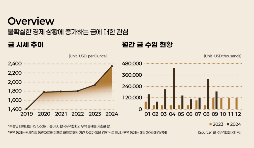 금투자 방법: 종류, 장단점, 투자 꿀팁 완벽 가이드 No.1 6