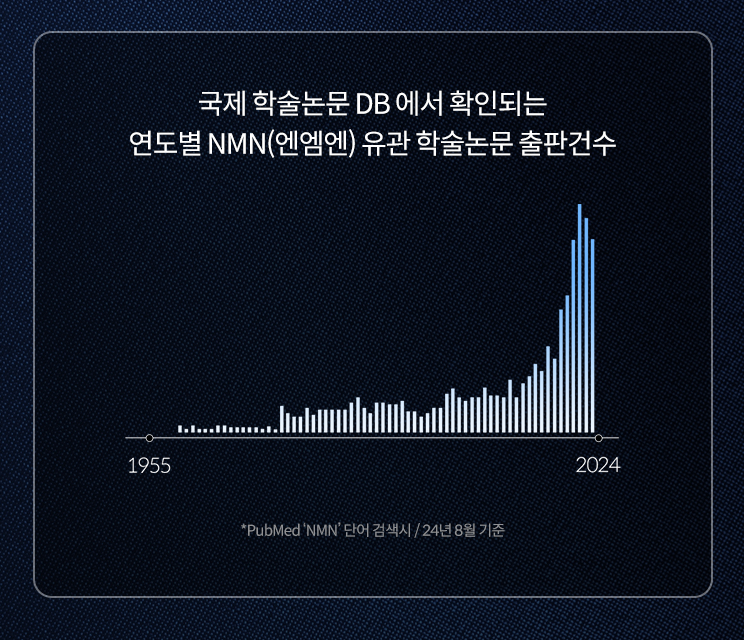 NMN 영양제 추천 & 효능 총정리! 복용법까지 한눈에 확인하세요 7