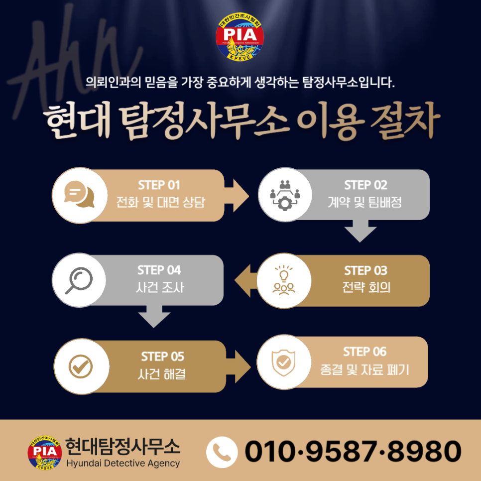 주민번호 사람찾기 채무자 찾기 방법과 주의사항 5 주민번호 사람찾기 채무자 찾기 방법과 주의사항 3